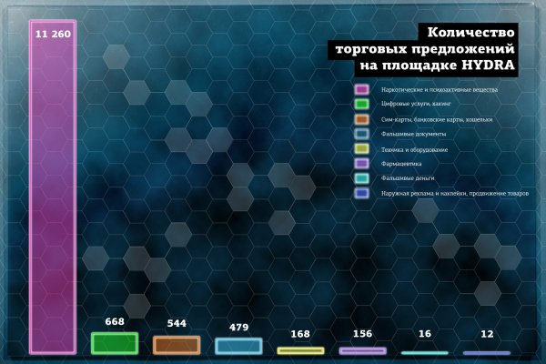 Кракен тг маркетплейс